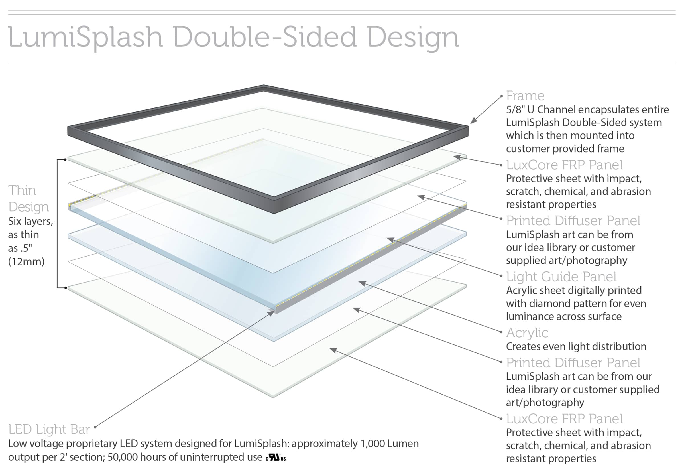 LumiSplash Double-Sided Design