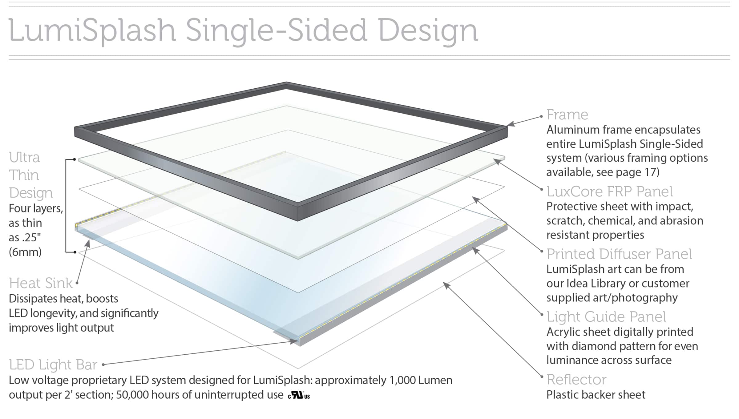 LumiSplash Single-Sided Design